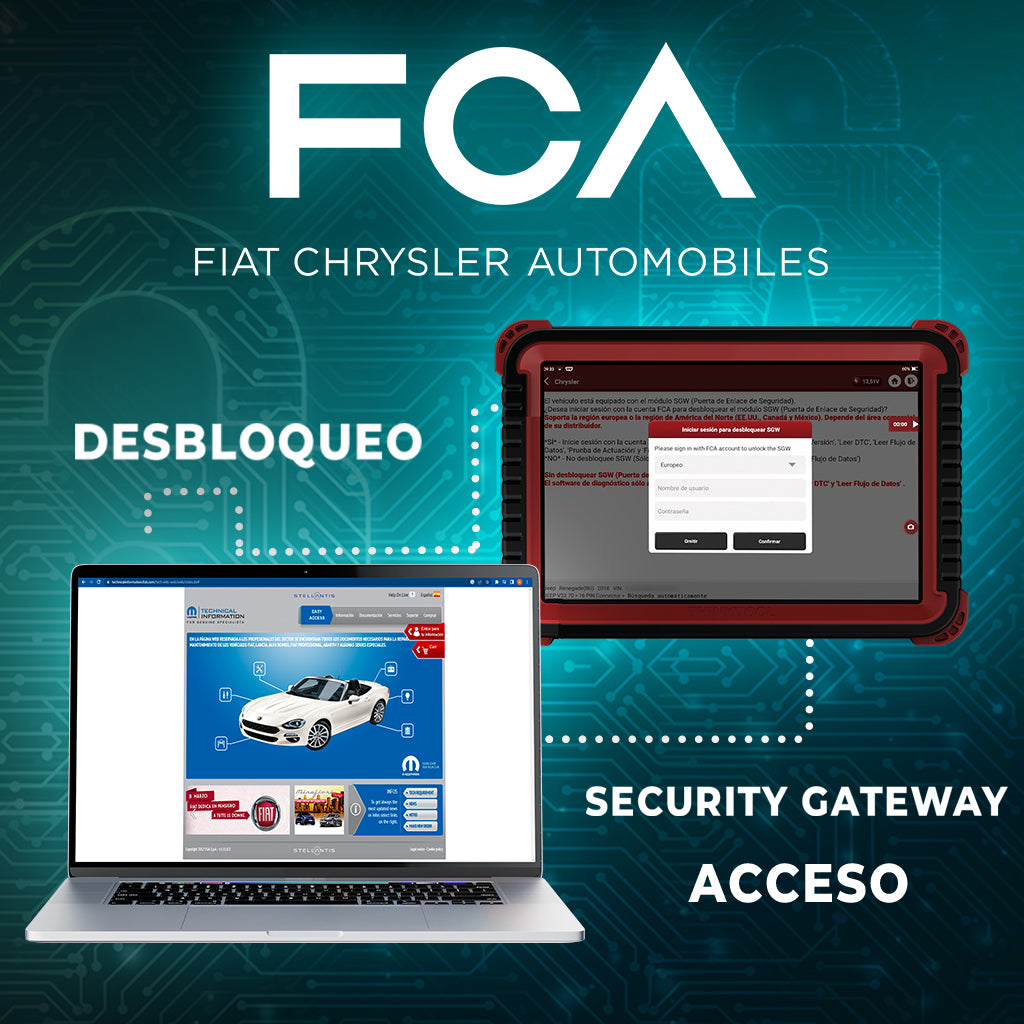 FCA - Módulo de puerta de enlace de seguridad (SGW)