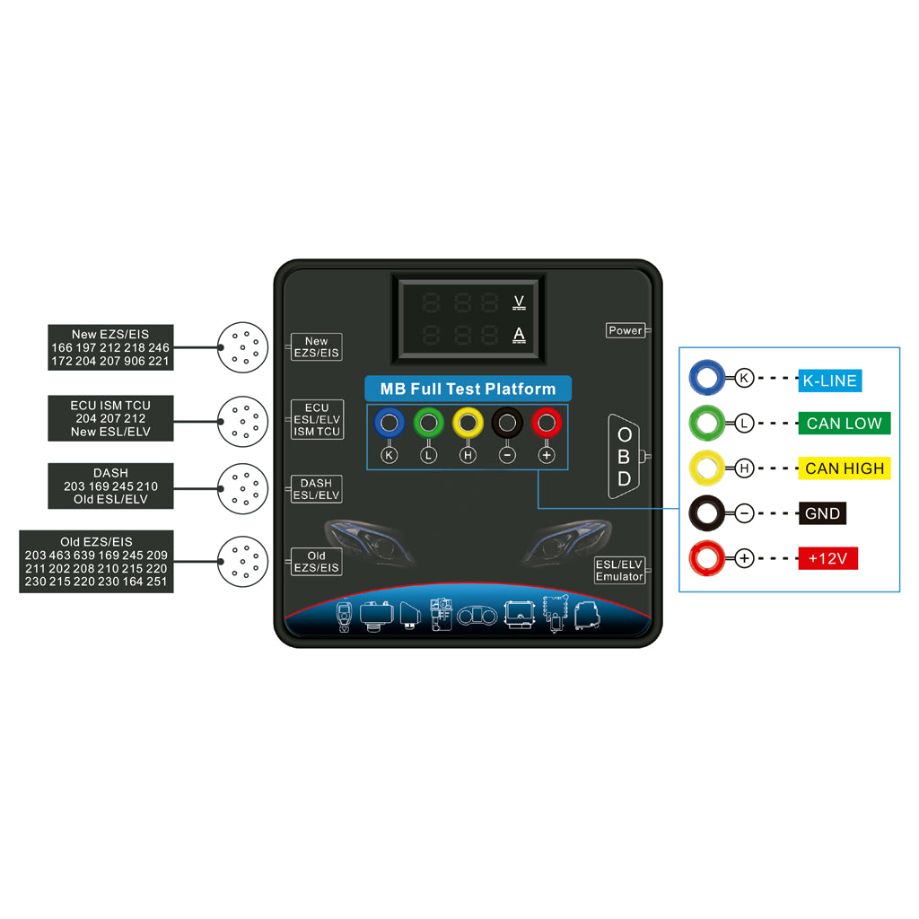 Test Bench For Mercedes